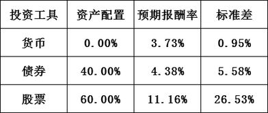 我有十万元现金怎样正确理财