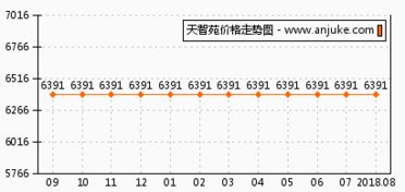 天智集团好吗