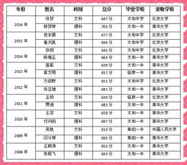 今年广西高考状元出炉,最新2021（历届）广西文理科状元姓名学校及分数(公布) 