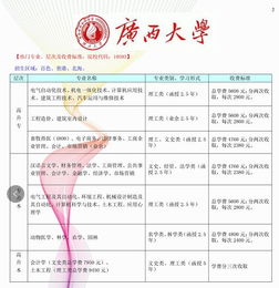 后悔当年没考大学 我教你怎么成为一个大学生 