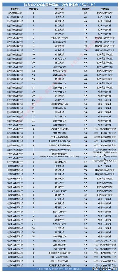 2020热门专业排名前十名,2020考研：十大热门专业总结？(图1)