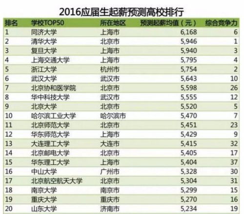 2016年新进事业单位工资多少 