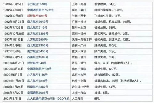 东航空难保险如何赔付 附保险公司理赔电话目录