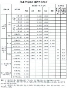 峰谷用电时间段(江苏峰谷用电时间段)