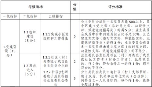 物业 业委会考核办法出炉