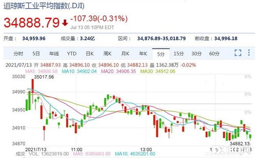 CPI上涨预示着通货膨胀加据吗？