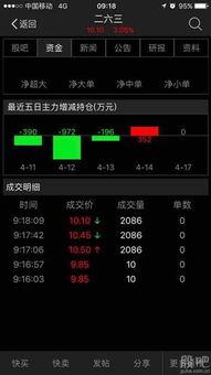 600595今天开盘怎么没有数据