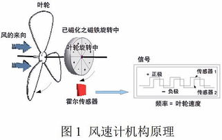 资产证券化的主要内容