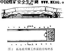 综采放顶煤开采的工艺流程与放煤方式