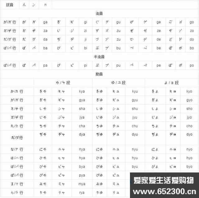 日语拗音表图片 信息评鉴中心 酷米资讯 Kumizx Com