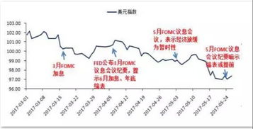 美联储加息：A股有哪些影响 人民币是上涨还是下跌