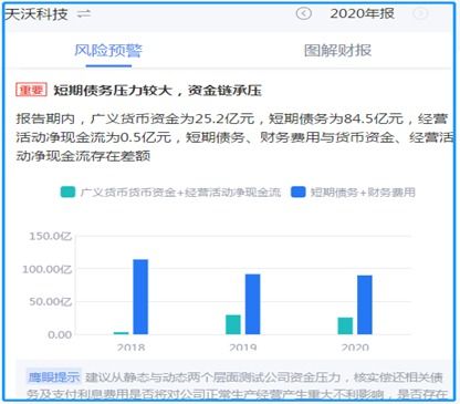 天沃科技财务迷雾 首次巨亏 21亿预付款去哪了 