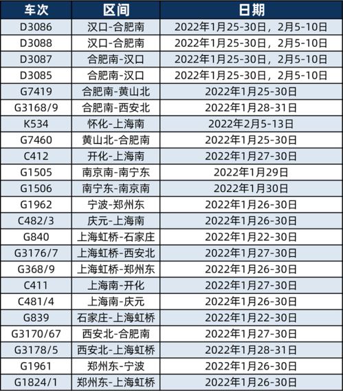 好消息 增开列车 安庆 这些城市