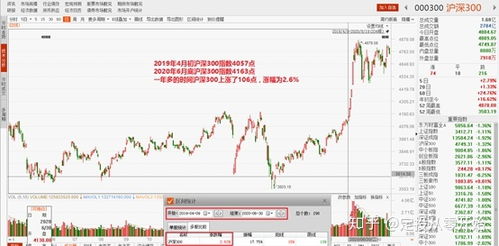 各位大神们，咨询下易方消费行业和嘉实沪深300哪个定投好