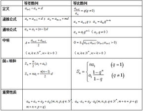 特岗招考数学专业知识