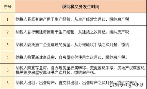 国外房产税每年都要交吗(美国有房产税吗怎么征收的)