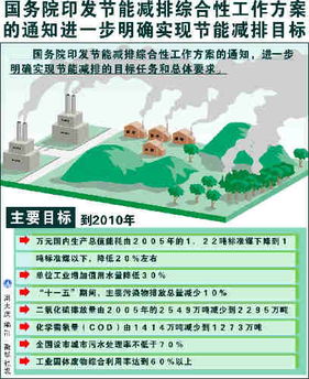 随着家用电器的迅速普及待机能耗引起了国际社会的极大关注，国际能源署于2000年提出了用10年的时间将全球所有电器产品的待机能耗降到多少瓦