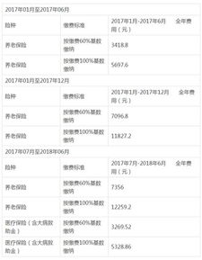 阜阳市灵活就业养老保险怎么办理阜阳市灵活就业社保条件