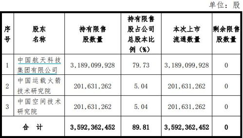 什么是股改限售股？和首发限售股有什么区别？还有什么类型限售股？？