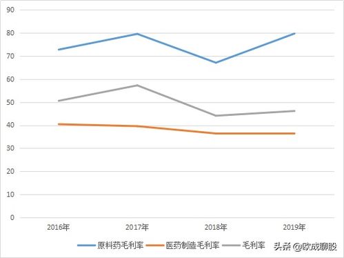 请教：固定股利增长率＝收益留存率＊净资产收益率