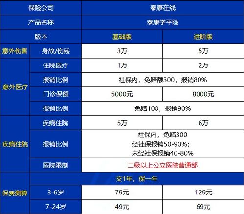 学平险门诊报销范围和额度(学平险报销范围和额度)