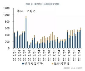 纽约市场，采用掉期交易来规避外汇风险，应如何操作