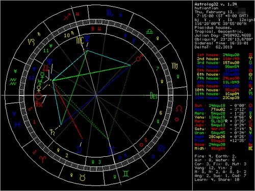 发两张神奇的盘,群星水瓶,群星12宫 