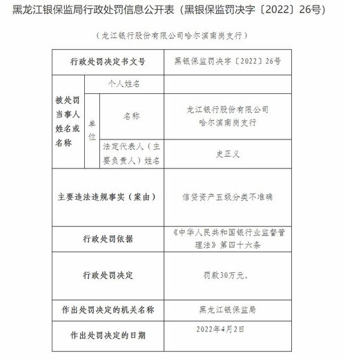 龙江银行及旗下9家分支行因内控管理机制不健全等合计被罚1730万元 