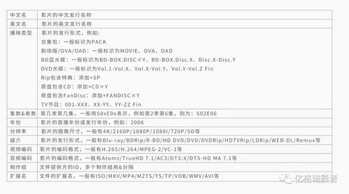 如何让亿格瑞海报墙发挥最佳状态 文件命名规则快了解一下