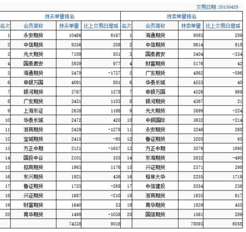 期货if1412加权是什么