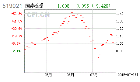 我在银行买了金鼎价值基金，我不知道我的分红方式，谁可以告诉我，