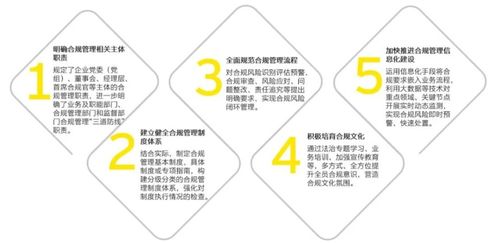 中央企业合规管理办法 施行在即,中央金融企业开启合规管理工作新征程