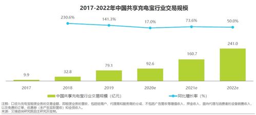 当前，炒什么最赚钱、比较理想最有前景的投资呢？