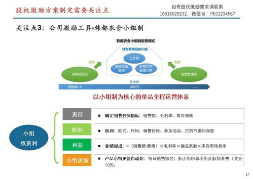 股权激励方案(什么叫做股权)