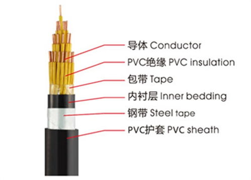 中国最好的电缆电线生产厂家有哪些？