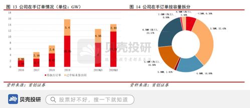 手握核心技术,携手中广核,明阳智能成为海上风电引领者