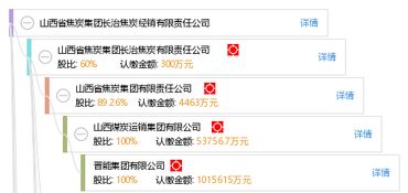 山西省焦炭集团长治焦炭经销有限责任公司注册资金是多少?