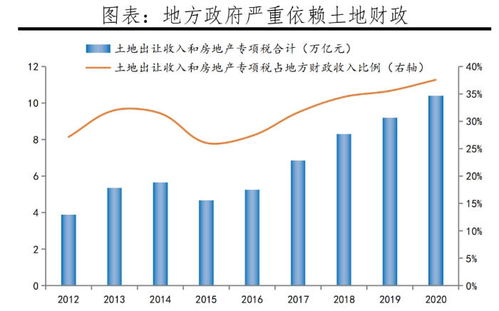 谢逸枫 未来30年房地产依然是中国经济的支柱产业