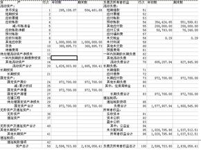 服务行业公司注销固定资产清理怎么做？固定资产原值50000元，已提折旧21000，清理分录怎么做？