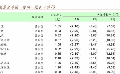 基金买入费率是什么