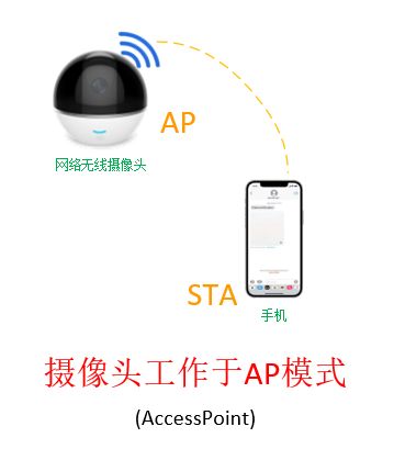 物联网设备的N种Wi Fi配网方式