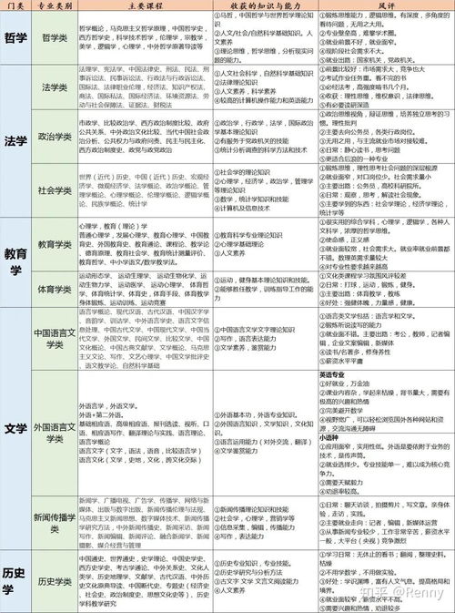 数理类包括哪些专业