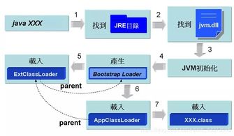 java反射获取属性的get方法(java通过反射获取字段的值)