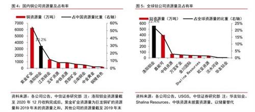 铜涨价利好铜矿企业,而非A股名字中带铜字的三个加工厂