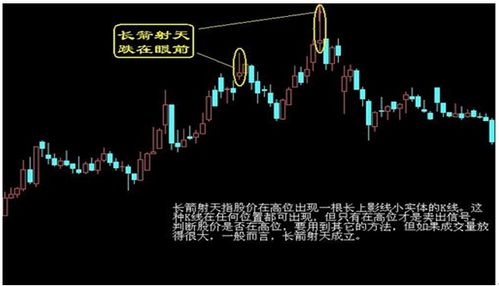 请问k线图是不是不可预测的啊为什么