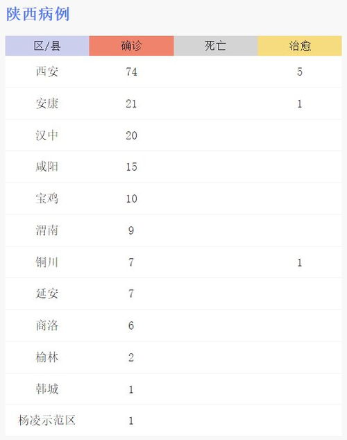 西安疫情最新情况分布图（西安疫情最新情况分布图表） 第1张