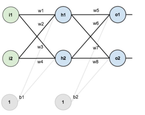 mlp神经网络和bp神经网络的区别(transformer中的mlp的作用)