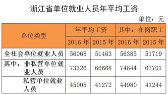 浙江化工厂工资怎样