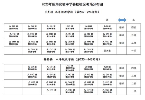 连云港海州高中分数线2020？连云港市海州高级中学大学录取率