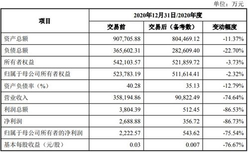 出售短期债券投资发生的净损失计入哪里 出售持有的短期投资